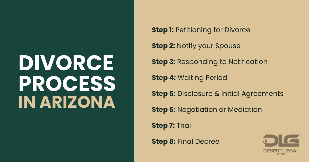 Divorce Process in Arizona Explained 